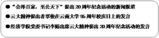 圆角矩形: ●“会泽百家，至公天下”提出20周年纪念活动的新闻报道●云大精神提出者覃俊在伟德国际victor194695周年校庆日上的发言●经济公司党委书记李娟出席云大精神提出20周年纪念活动的发言